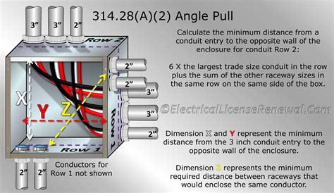 electrical terminal box sizing|junction box sizes.